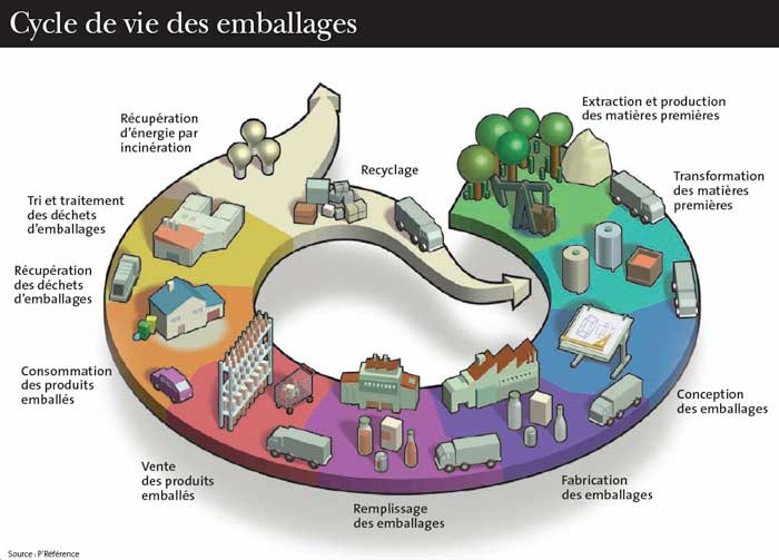 admirable_design_cycle_vie.jpg